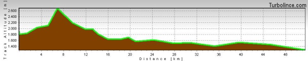 altimetria dreilandertour