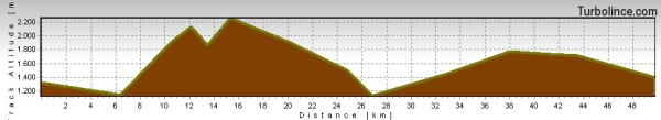 altimetria dreilandertour