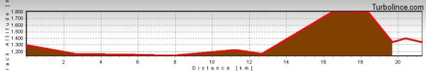 altimetria dreilandertour