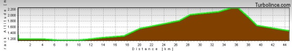 altimetria dreilandertour