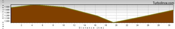 altimetria dreilandertour