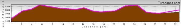 altimetria dreilandertour