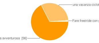 vacanze in mtb sondaggio