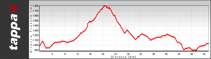 transardinia mtb