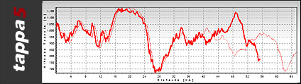 transardinia mtb